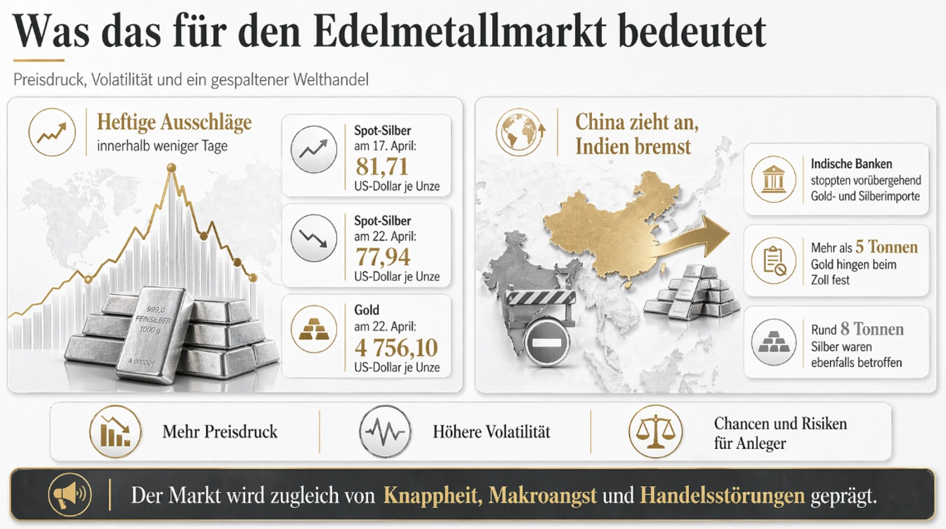 Bedeutung f&uuml;r den Edelmetallmarkt